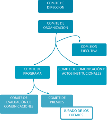 Esquema comités